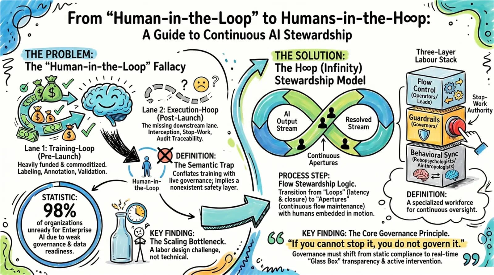From loop to H∞P