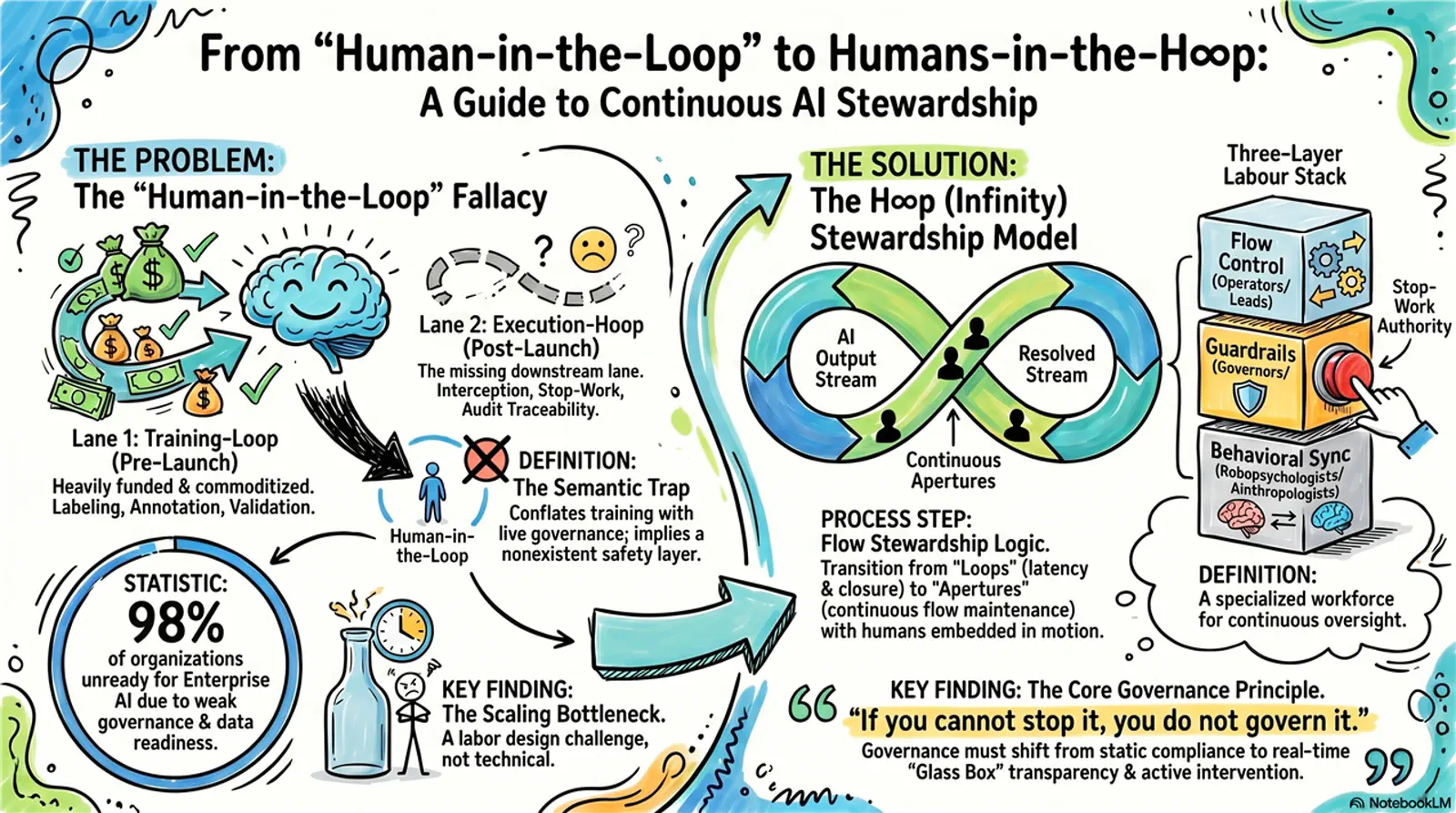 From loop to H∞P