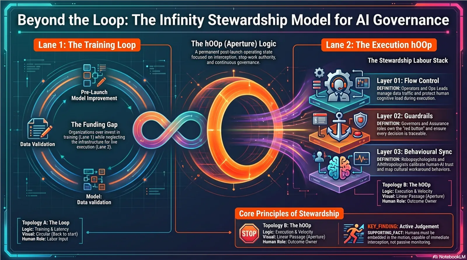 Infinity stewardship model